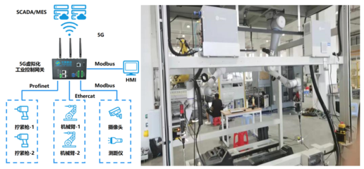 边缘计算标准件计划丨中国移动5G虚拟化工业控制网关,构建全无线确定性工业控制系统