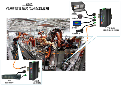 高清视频影像工业相机机器视觉--模拟高清显示--VGA--分配器/延长分配器及模块--分配器(光电混合)--VGA 模拟音频